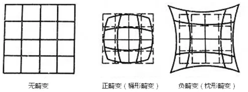 畸变.png